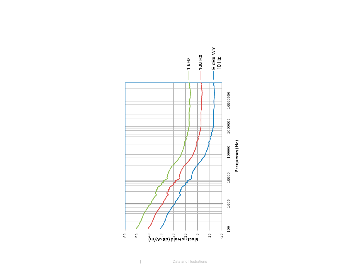 Db uv/m) under different bandwidths | ETS-Lindgren 3301C Active Monopole User Manual | Page 56 / 62