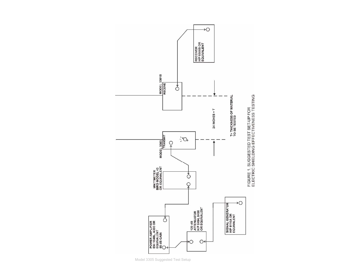 ETS-Lindgren 3303 Monopole Antennas User Manual | Page 23 / 29