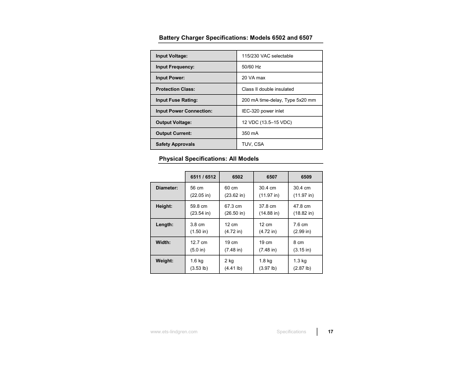 Physical specifications: all models | ETS-Lindgren 6512 Shielded Loop Antenna User Manual | Page 17 / 44