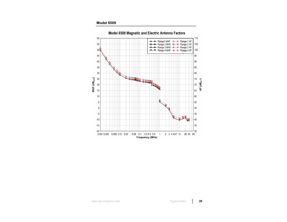 Model 6509 | ETS-Lindgren 6512 Shielded Loop Antenna User Manual | Page 29 / 44