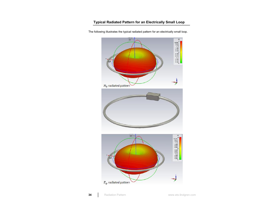 ETS-Lindgren 6512 Shielded Loop Antenna User Manual | Page 34 / 44