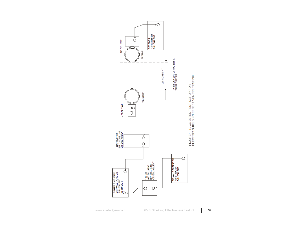 ETS-Lindgren 6512 Shielded Loop Antenna User Manual | Page 39 / 44