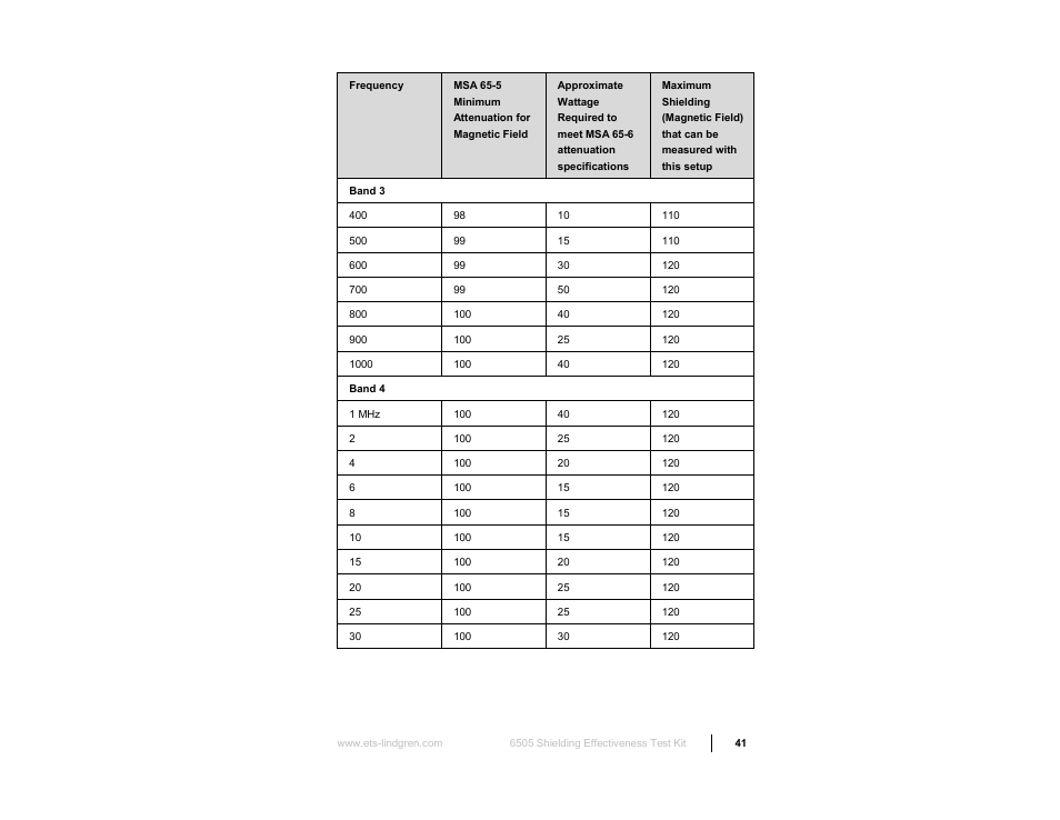 ETS-Lindgren 6512 Shielded Loop Antenna User Manual | Page 41 / 44
