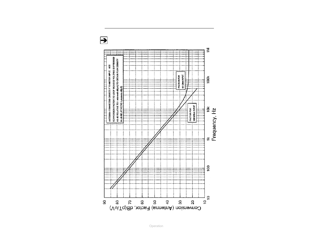 Graph of conversion factors | ETS-Lindgren 7604 Shielded Coil Antenna User Manual | Page 14 / 26