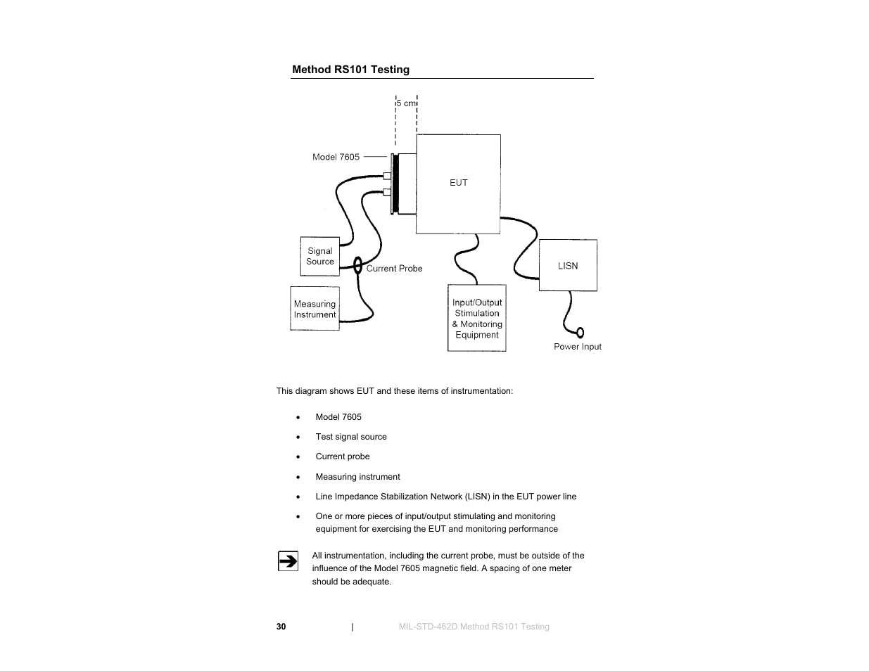 Method rs101 testing | ETS-Lindgren 7606 Coil Antenna/Shielded Coil User Manual | Page 30 / 39