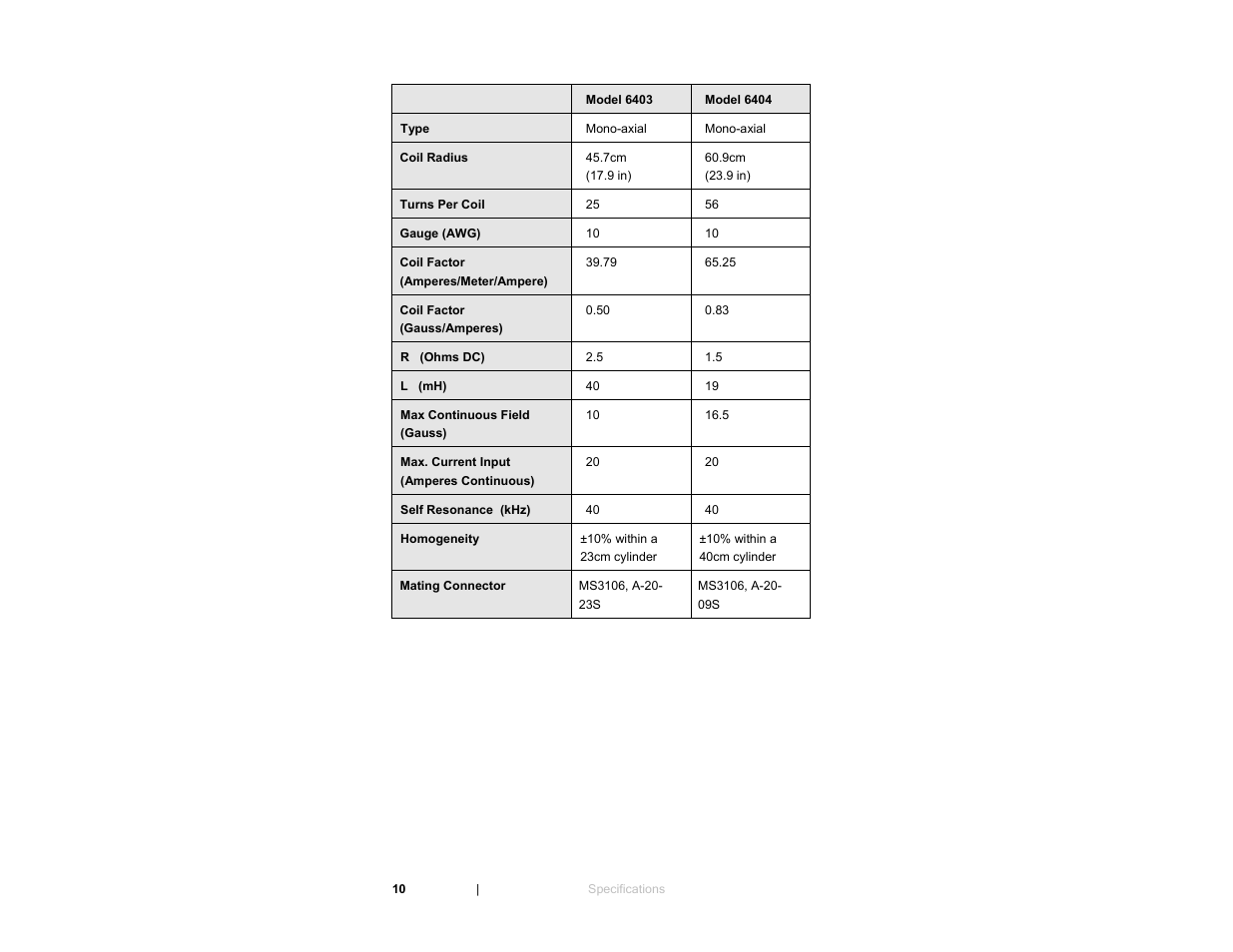 ETS-Lindgren 6404 Helmholtz Coil User Manual | Page 10 / 24