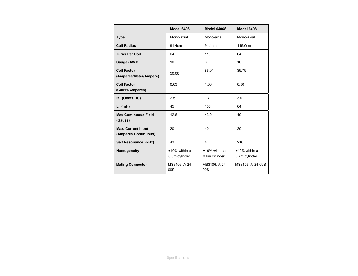 ETS-Lindgren 6404 Helmholtz Coil User Manual | Page 11 / 24
