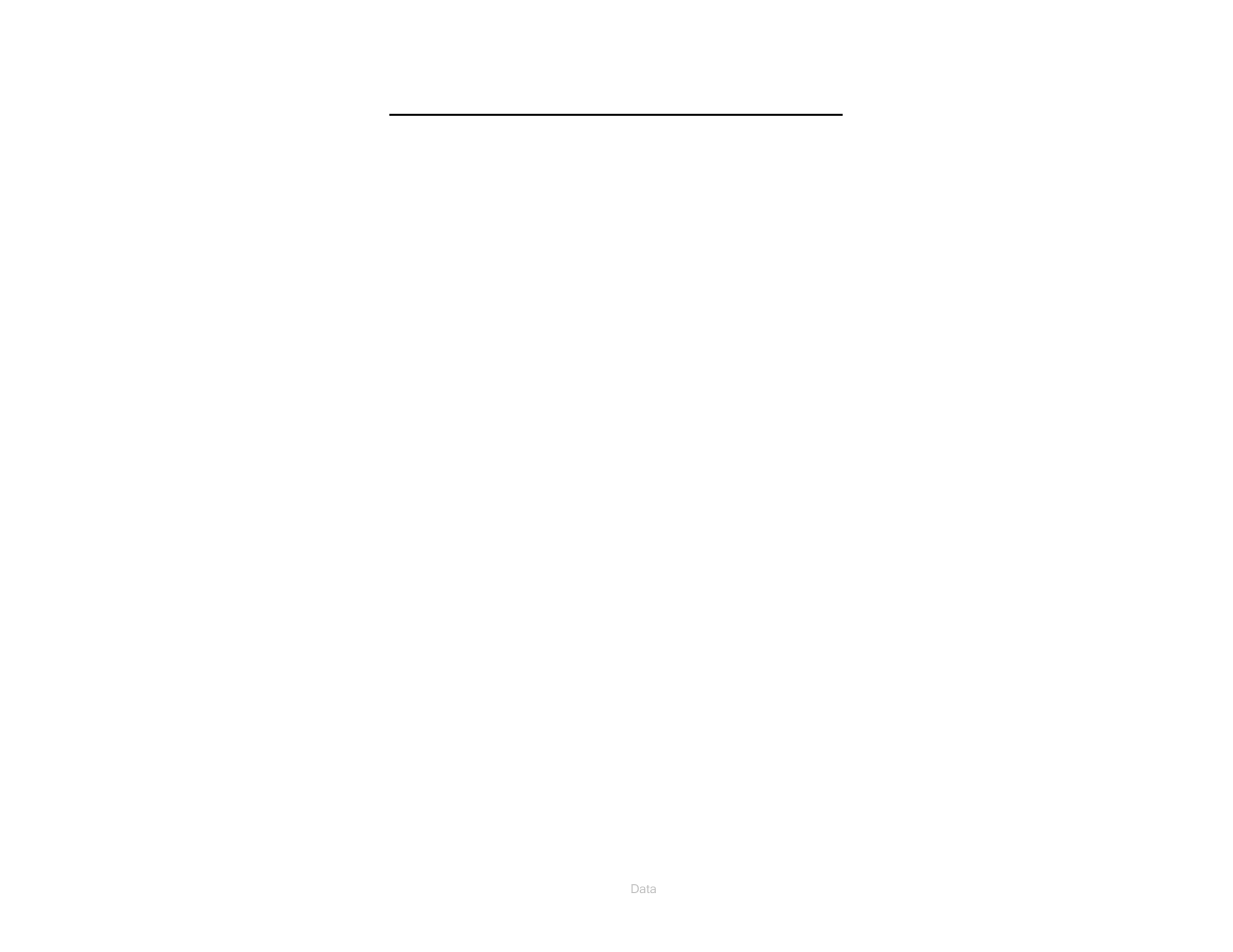 0 data | ETS-Lindgren 3725-2M LISN User Manual | Page 17 / 19