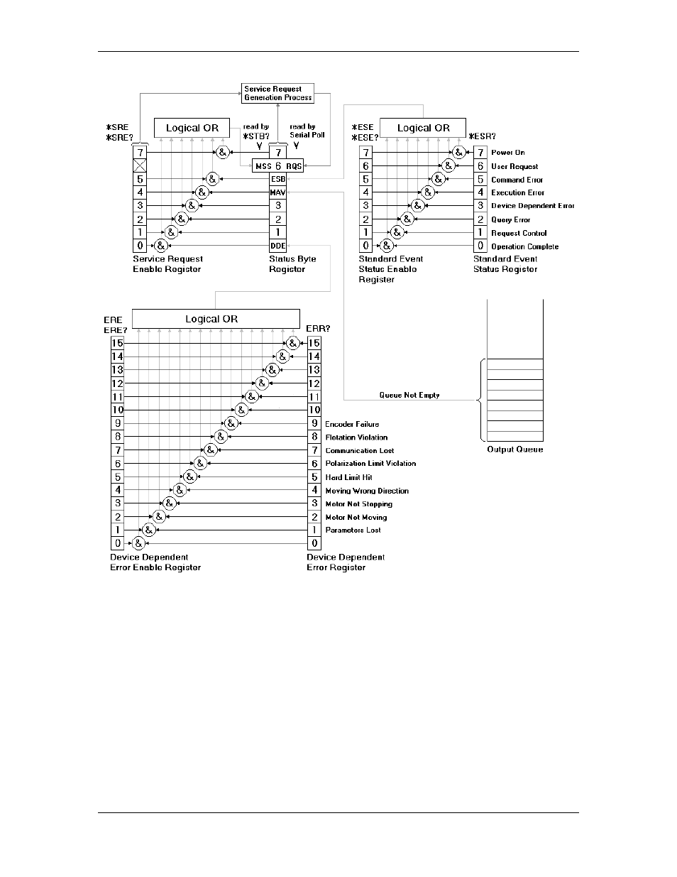 ETS-Lindgren 2090 Controller User Manual | Page 83 / 178