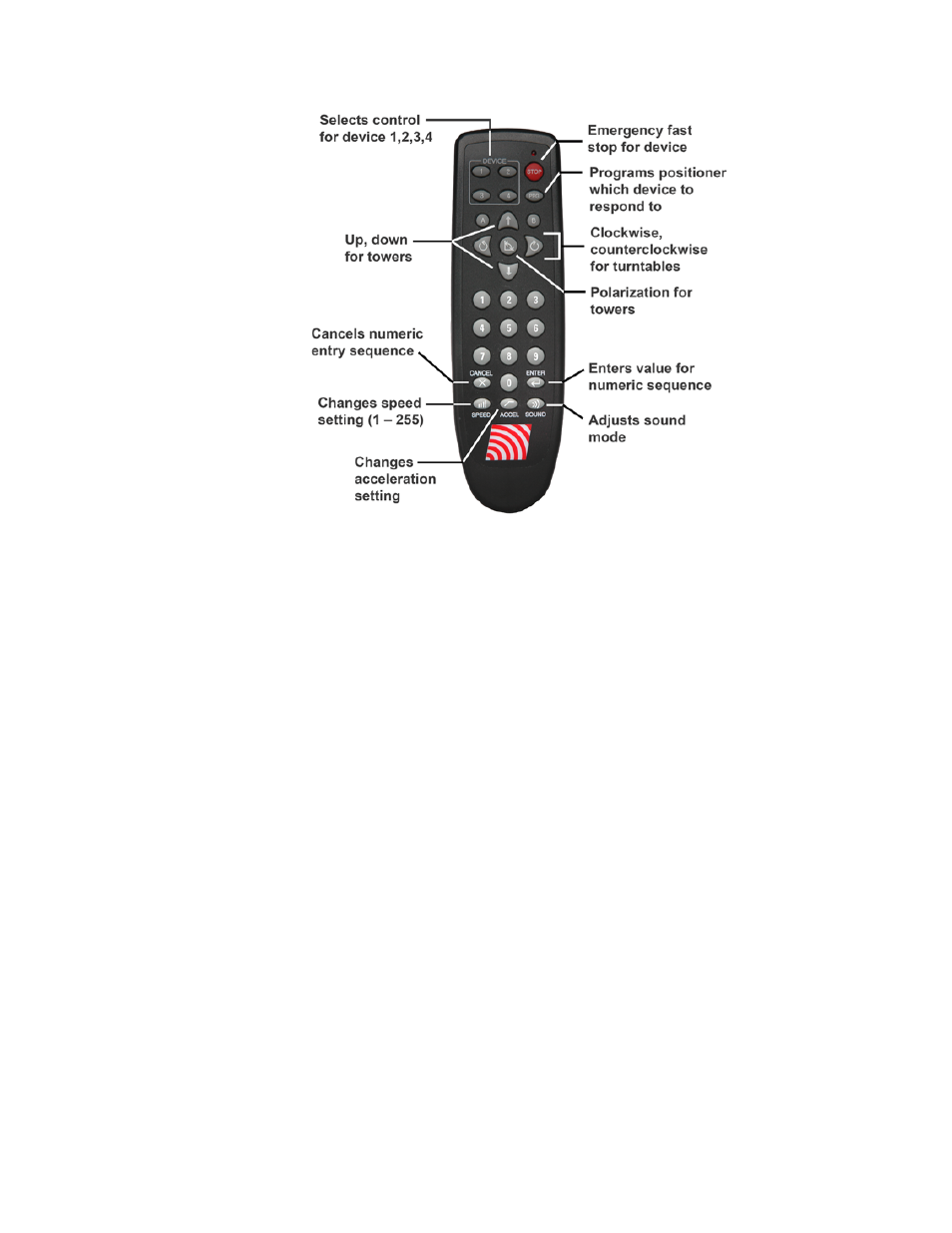 ETS-Lindgren 2181 Turntable User Manual | Page 9 / 44