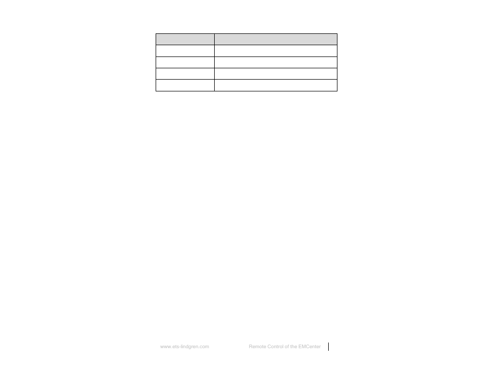 ETS-Lindgren 7000-001 EMCenter Modular RF Platform User Manual | Page 37 / 41