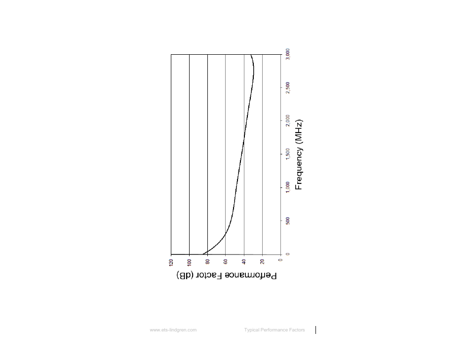 902 (3-cm loop) | ETS-Lindgren 7405 E & H Near Field Probe Set User Manual | Page 21 / 51