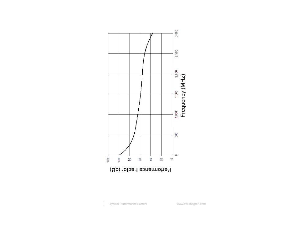 903 (1-cm loop) | ETS-Lindgren 7405 E & H Near Field Probe Set User Manual | Page 22 / 51