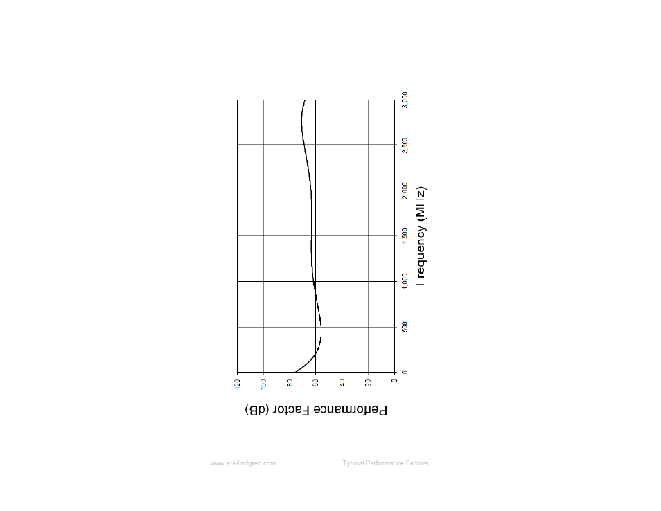Electric (e) field probes, 904 (ball probe) | ETS-Lindgren 7405 E & H Near Field Probe Set User Manual | Page 23 / 51