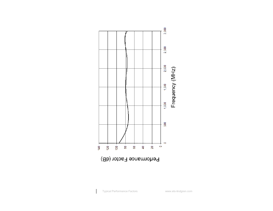 905 (stub probe) | ETS-Lindgren 7405 E & H Near Field Probe Set User Manual | Page 24 / 51