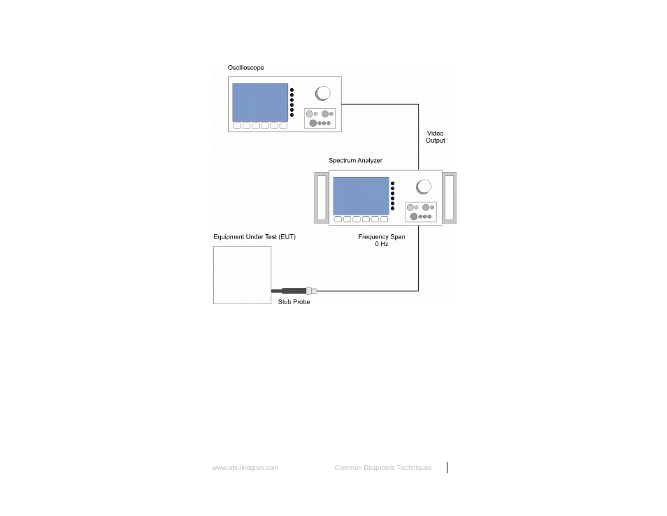 Signal demodulation | ETS-Lindgren 7405 E & H Near Field Probe Set User Manual | Page 29 / 51