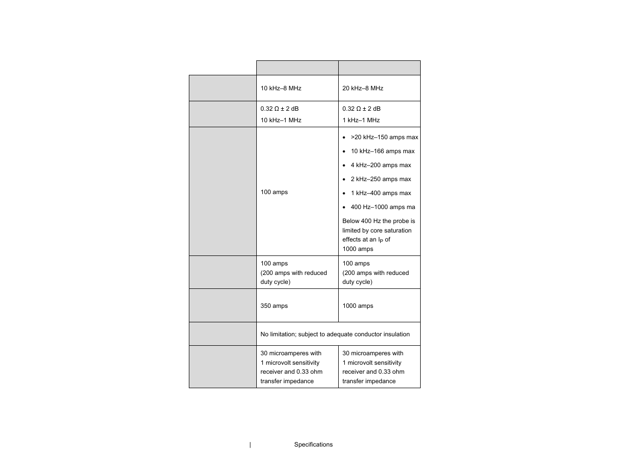 ETS-Lindgren 94606-6 Current Probe User Manual | Page 14 / 57