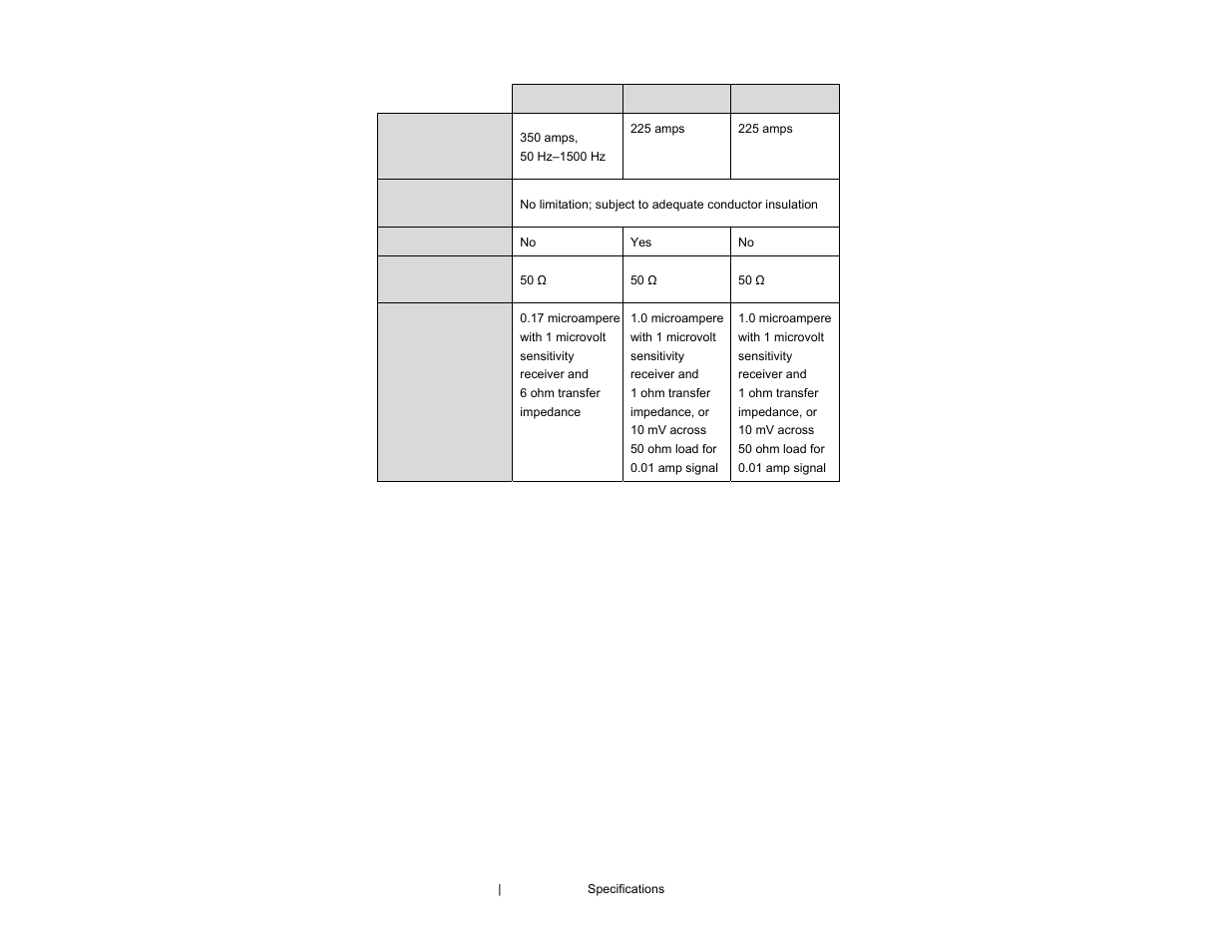ETS-Lindgren 94606-6 Current Probe User Manual | Page 16 / 57