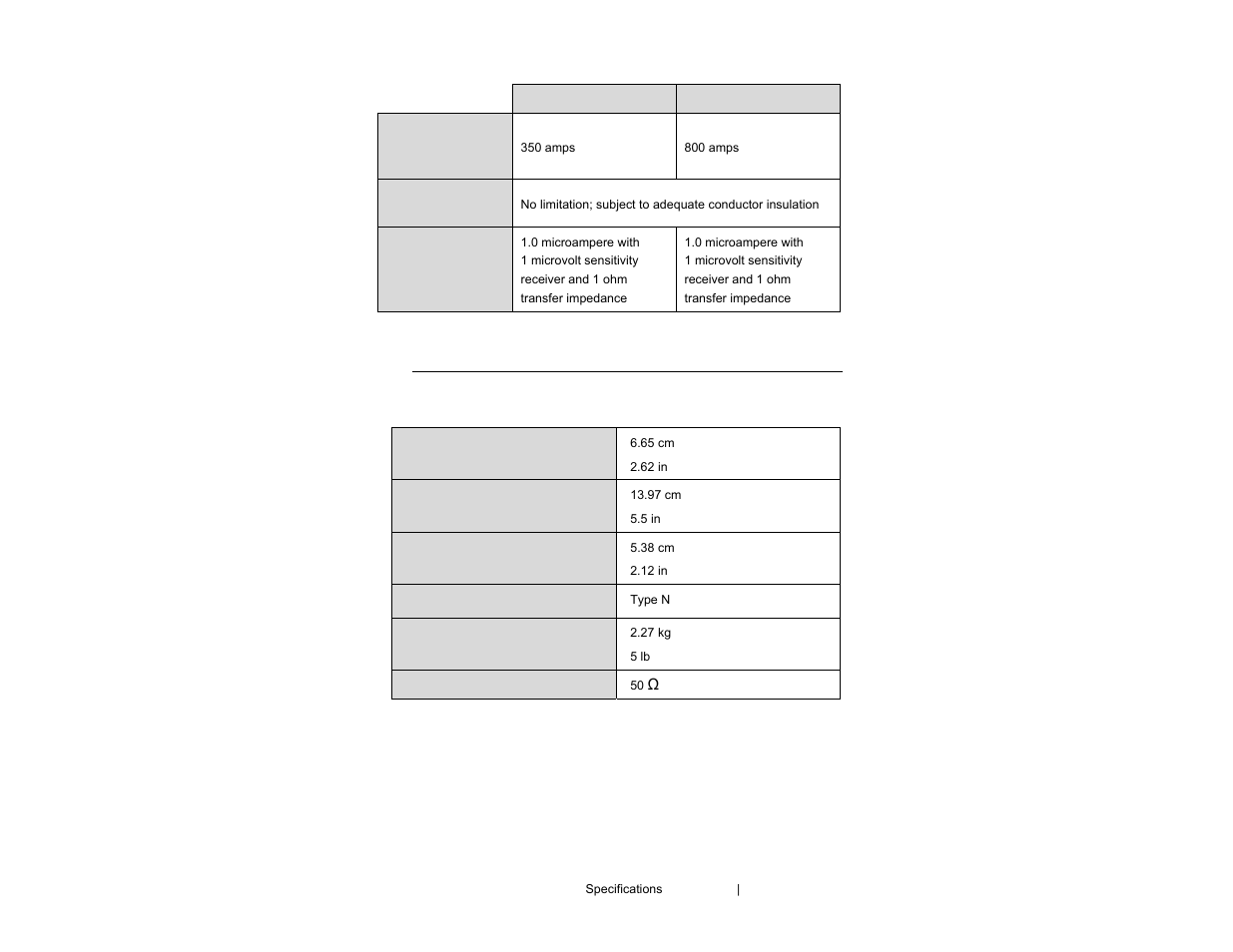 ETS-Lindgren 94606-6 Current Probe User Manual | Page 19 / 57
