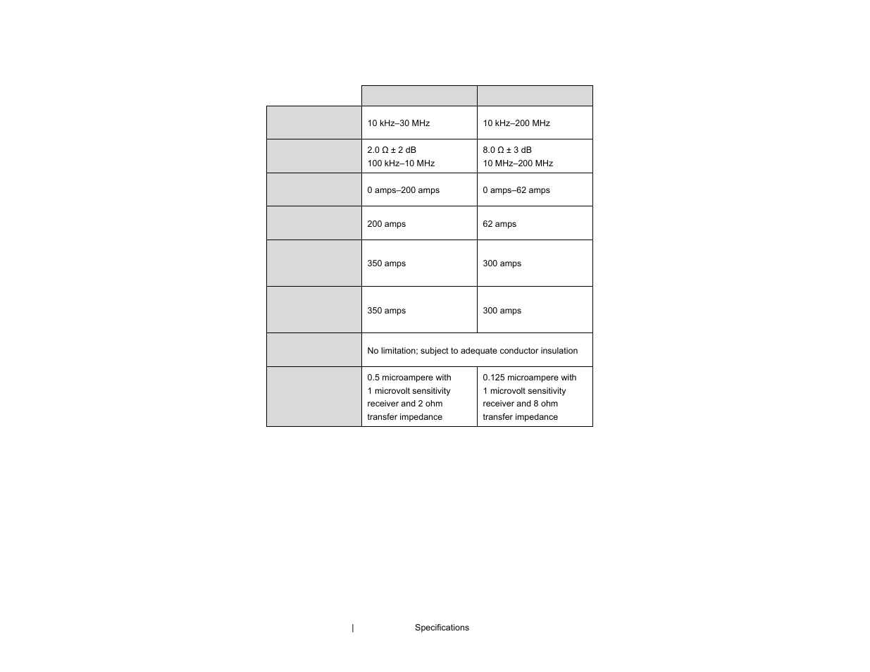 ETS-Lindgren 94606-6 Current Probe User Manual | Page 20 / 57