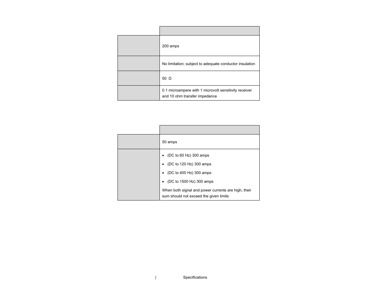 ETS-Lindgren 94606-6 Current Probe User Manual | Page 22 / 57