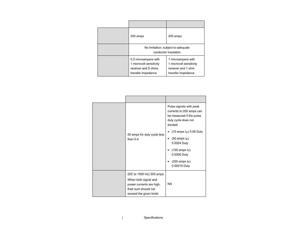 ETS-Lindgren 94606-6 Current Probe User Manual | Page 24 / 57