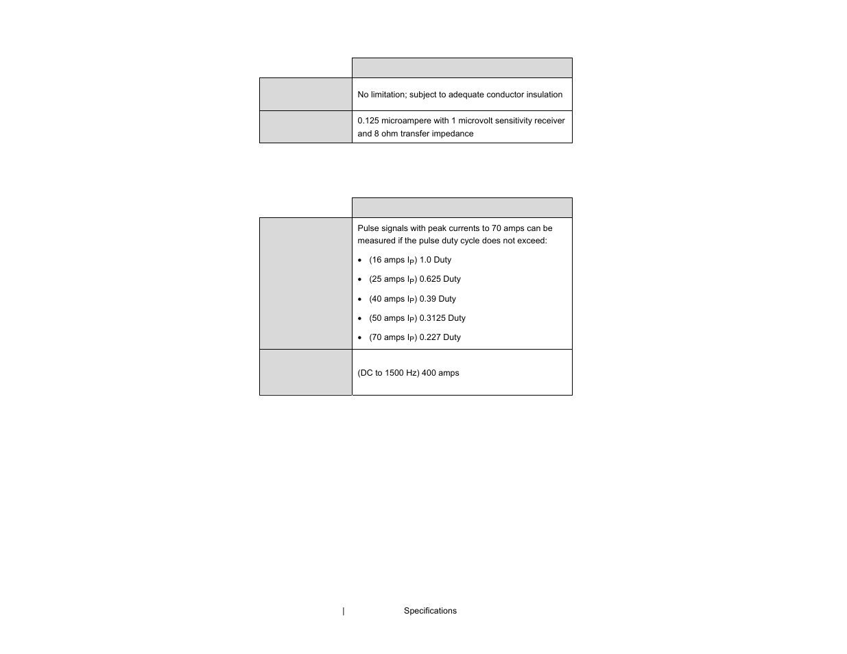 ETS-Lindgren 94606-6 Current Probe User Manual | Page 26 / 57