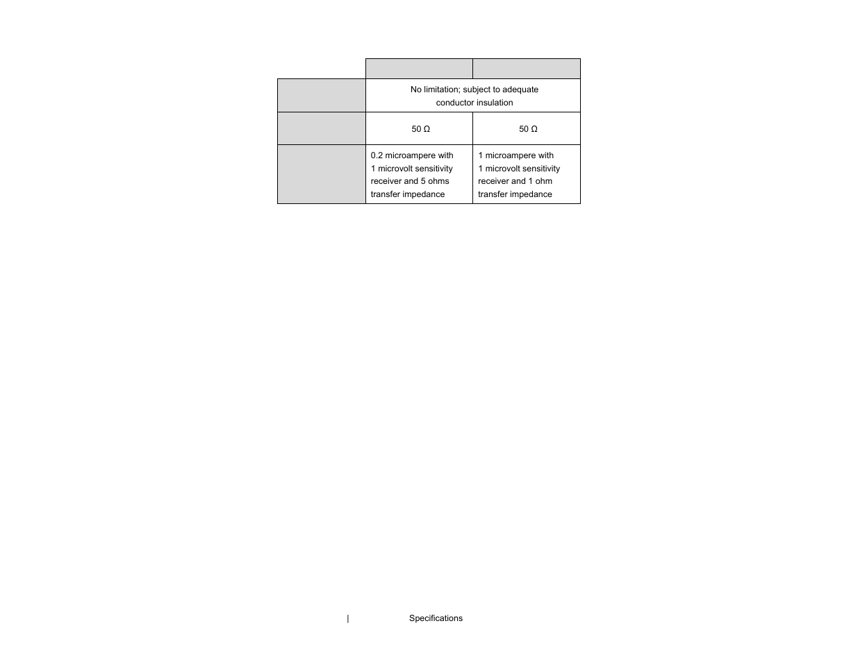 ETS-Lindgren 94606-6 Current Probe User Manual | Page 28 / 57
