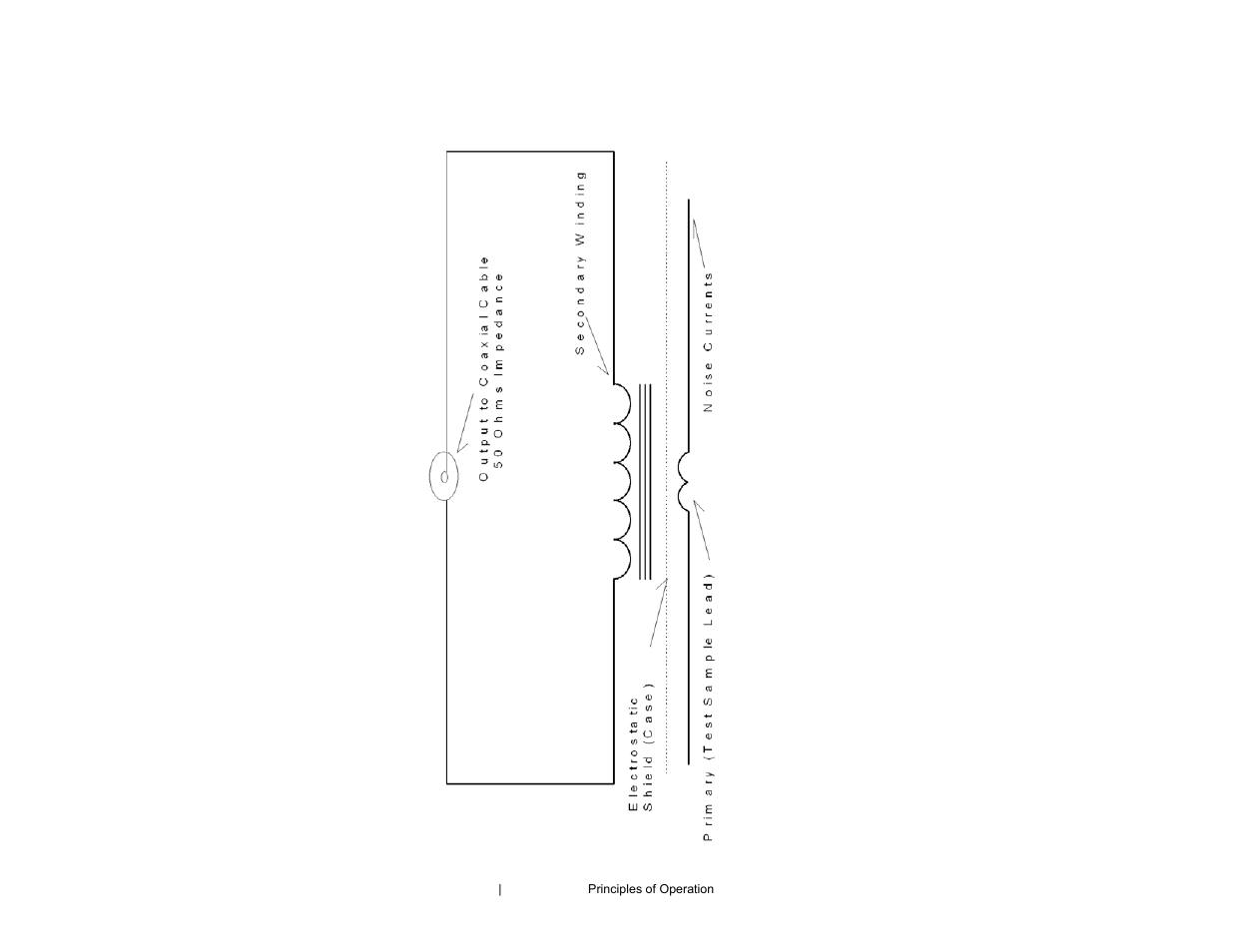 ETS-Lindgren 94606-6 Current Probe User Manual | Page 30 / 57