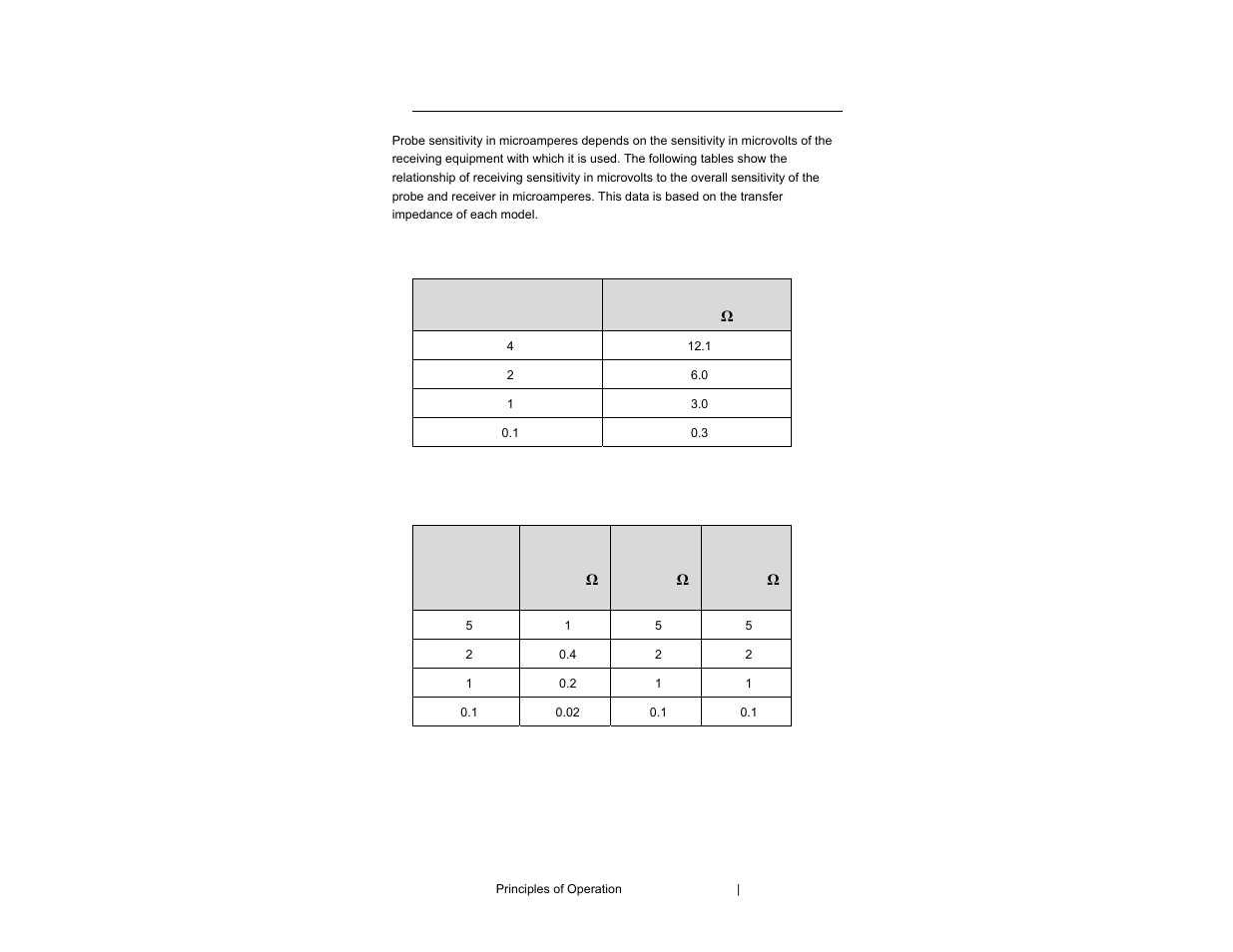 ETS-Lindgren 94606-6 Current Probe User Manual | Page 31 / 57
