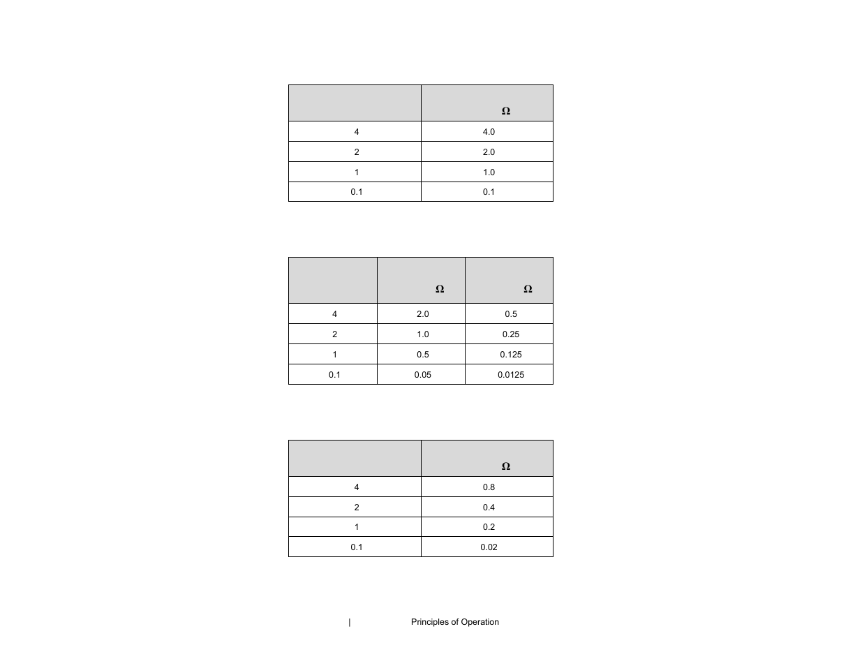ETS-Lindgren 94606-6 Current Probe User Manual | Page 32 / 57