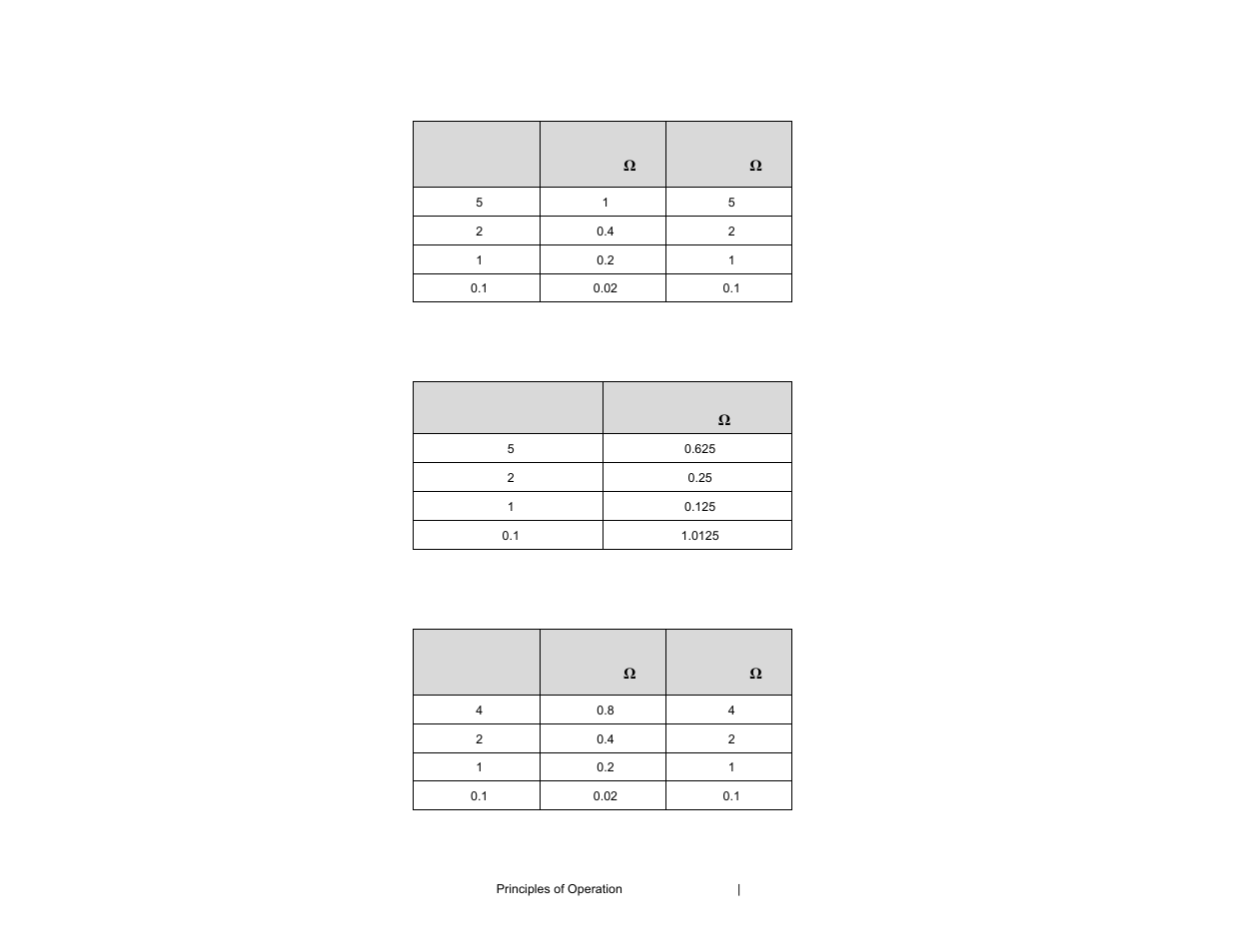 ETS-Lindgren 94606-6 Current Probe User Manual | Page 33 / 57