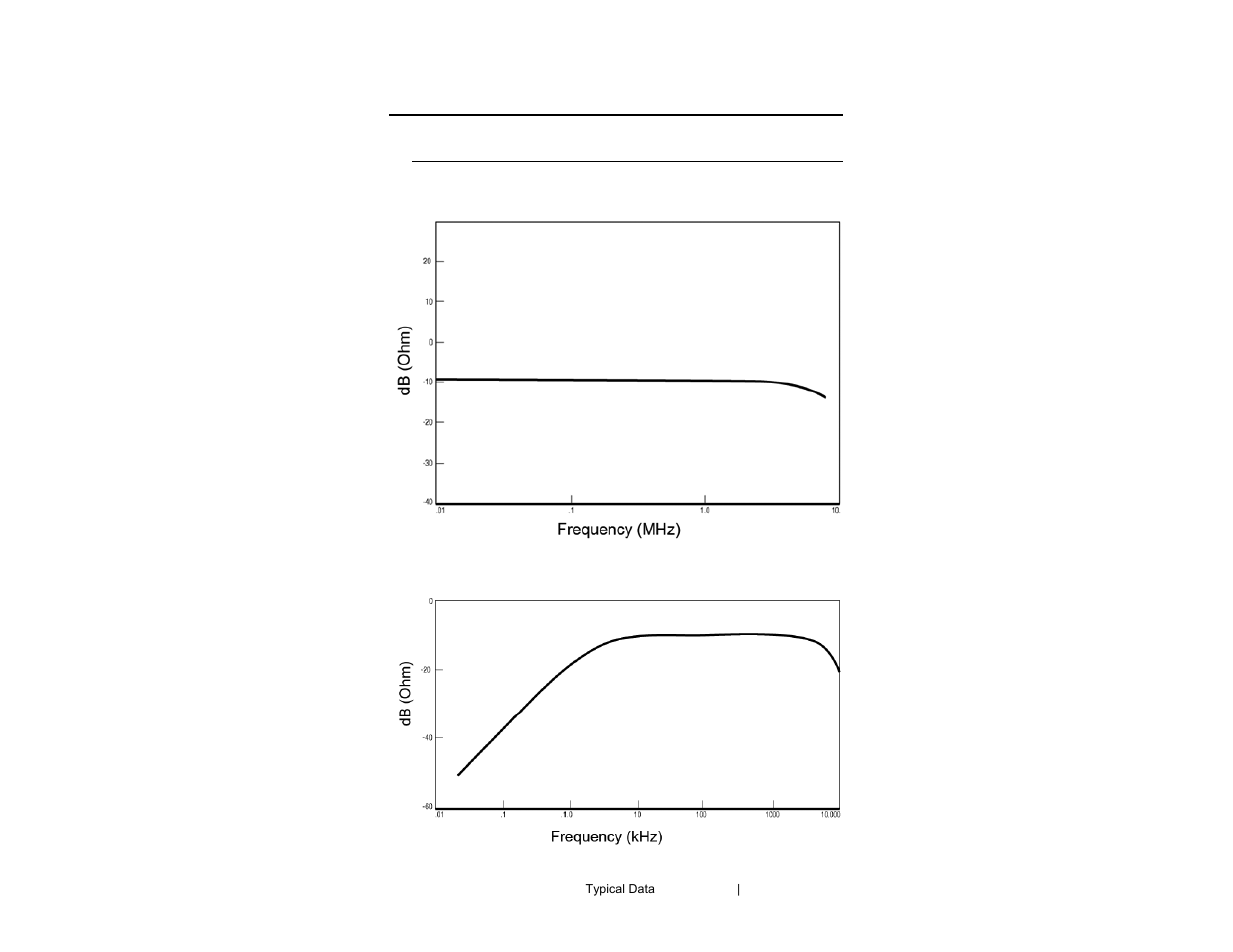 0 typical data | ETS-Lindgren 94606-6 Current Probe User Manual | Page 47 / 57