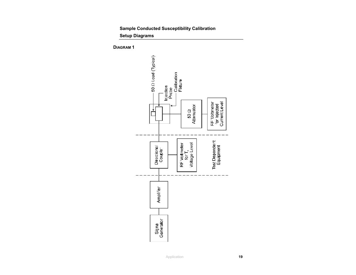 Diagram 1 | ETS-Lindgren 95242-1 Injection Probes User Manual | Page 19 / 27