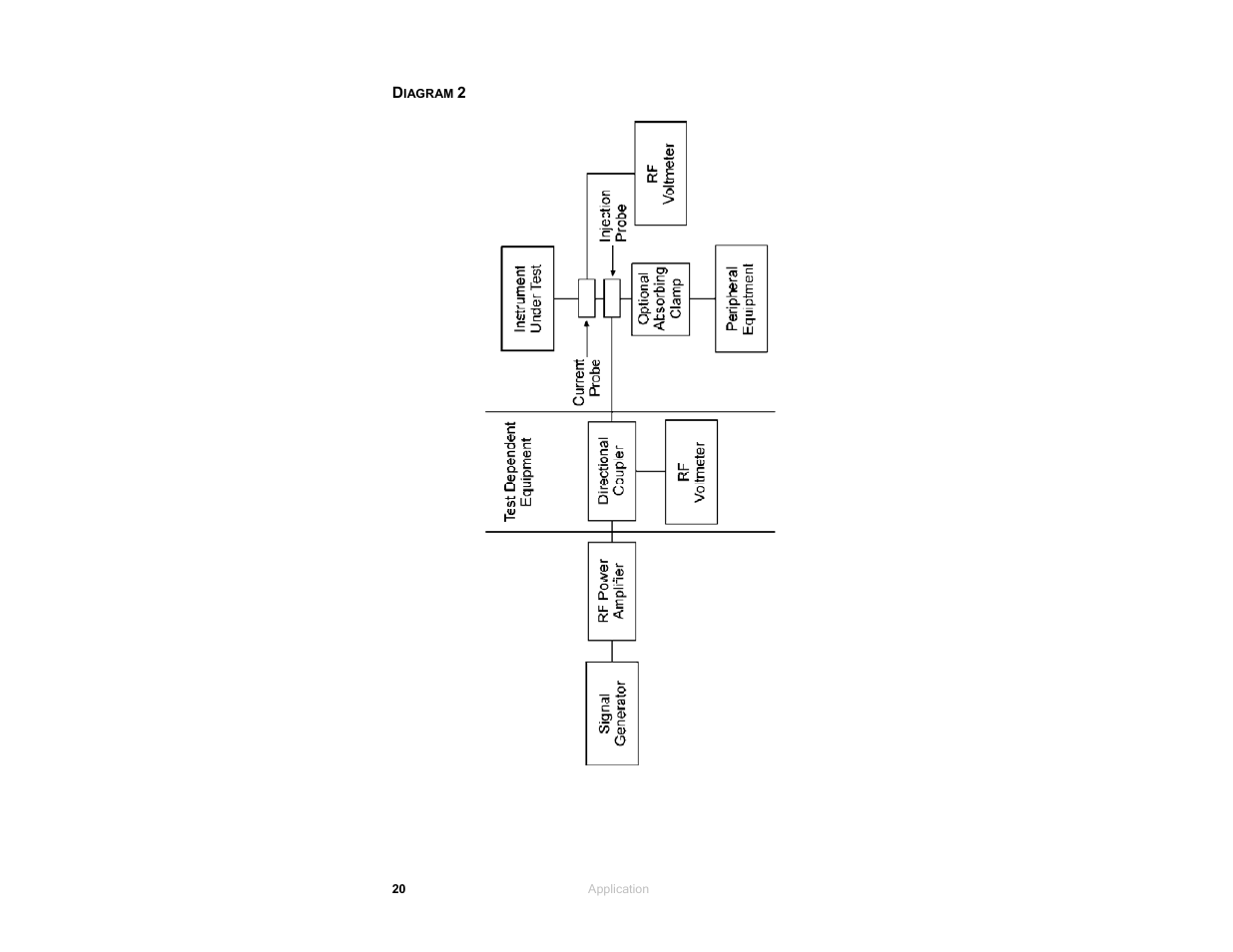 Diagram 2, 0 conducted emission: transfer impedance | ETS-Lindgren 95242-1 Injection Probes User Manual | Page 20 / 27
