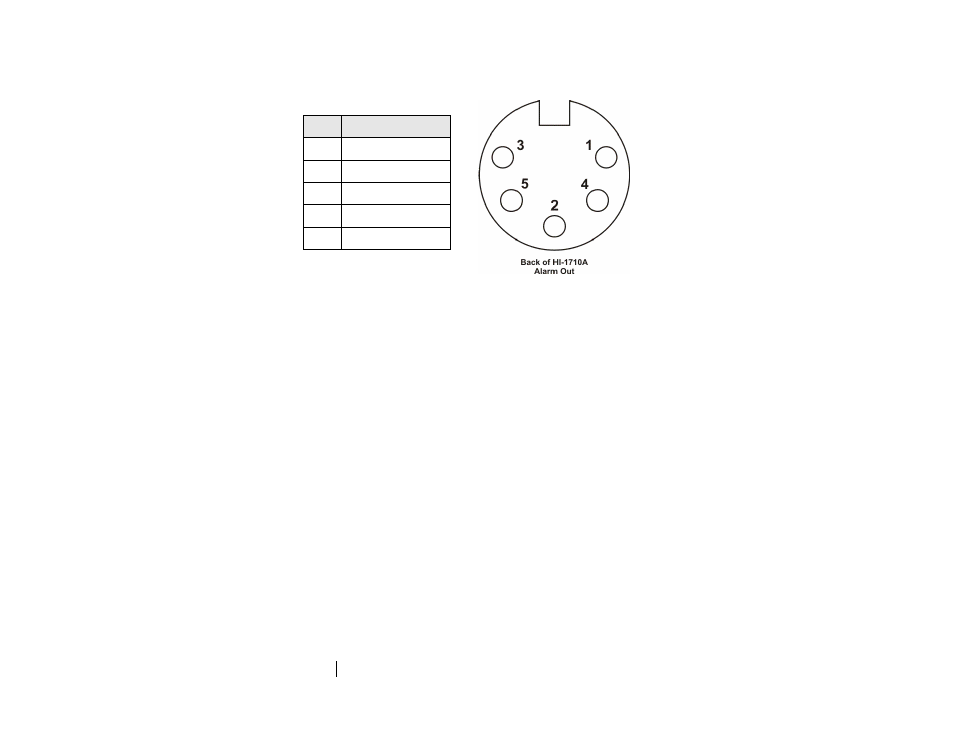 Alarm out, Rs-232 (digital input/output) | ETS-Lindgren HI-1710A Microwave Oven Survey Meter User Manual | Page 24 / 57