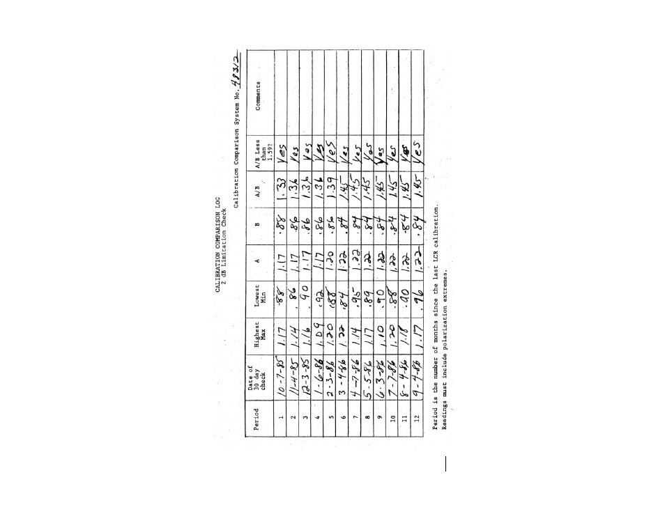 E 31 | ETS-Lindgren HI-2790B Calibration Comparison System User Manual | Page 31 / 44