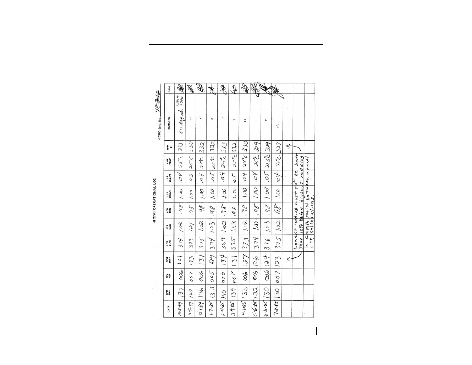 0 hi-2790b operational log | ETS-Lindgren HI-2790B Calibration Comparison System User Manual | Page 33 / 44