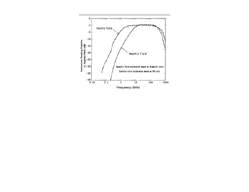 ETS-Lindgren HI-3603 VLF Survey Meter User Manual | Page 13 / 55