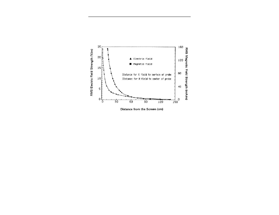 ETS-Lindgren HI-3603 VLF Survey Meter User Manual | Page 33 / 55