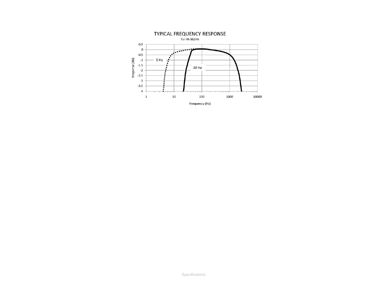 ETS-Lindgren HI-3624(A) Survey Meter User Manual | Page 12 / 22
