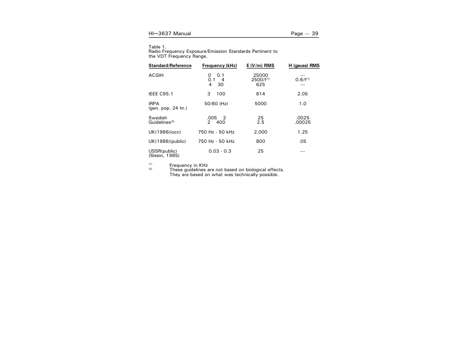 ETS-Lindgren HI-3637 VLF Magnetic Field Meter User Manual | Page 47 / 48