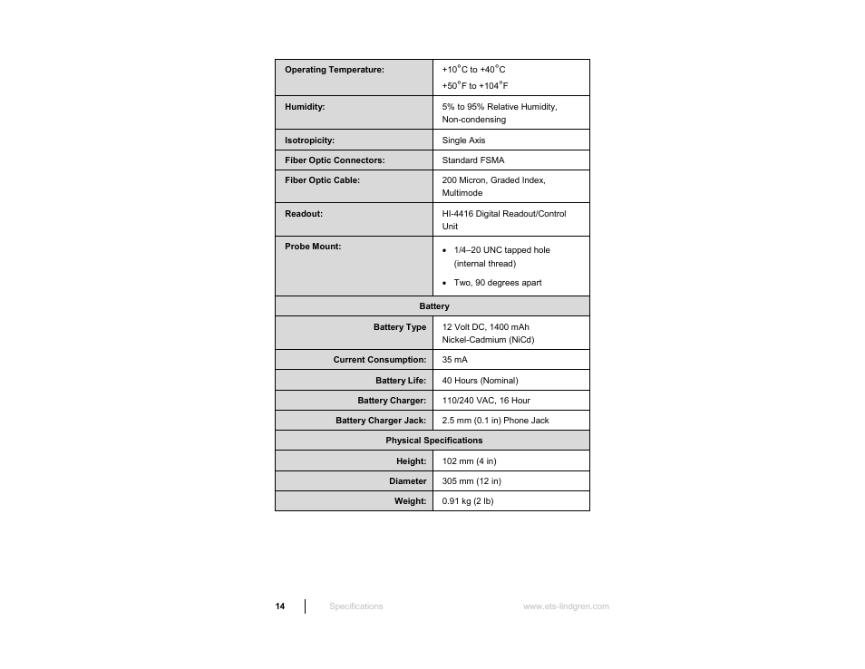 ETS-Lindgren HI-3638 ELV/VLF Electric Field Meter User Manual | Page 14 / 41