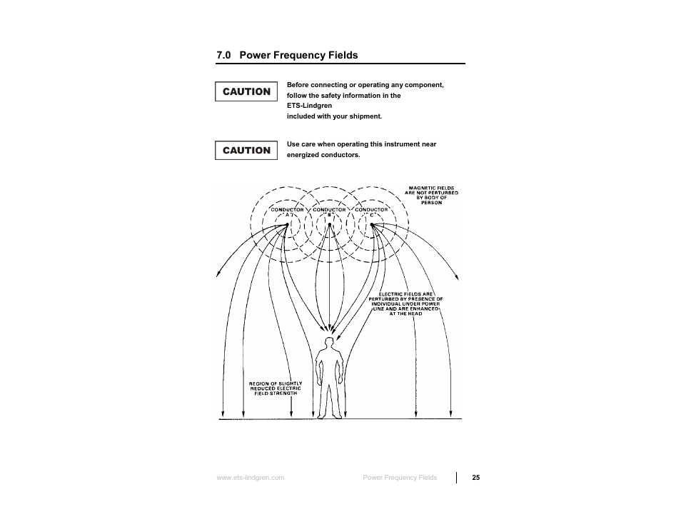 0 power frequency fields | ETS-Lindgren HI-3638 ELV/VLF Electric Field Meter User Manual | Page 25 / 41