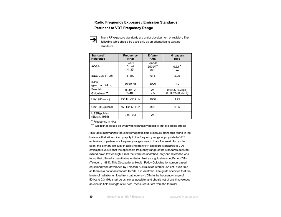 ETS-Lindgren HI-3638 ELV/VLF Electric Field Meter User Manual | Page 30 / 41