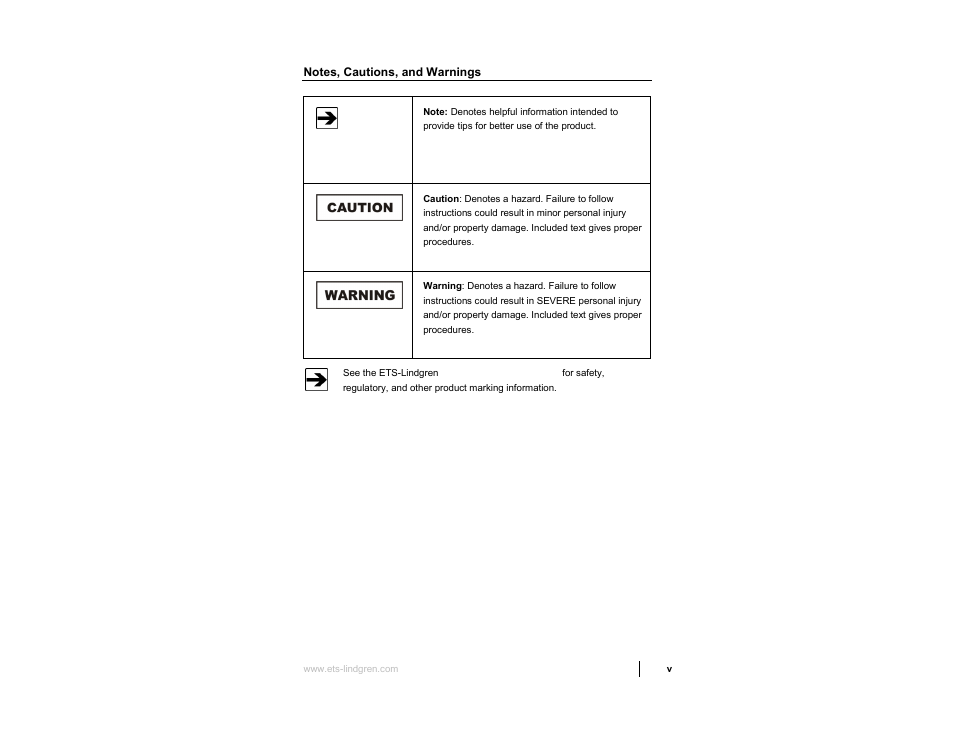 Notes, cautions, and warnings | ETS-Lindgren HI-3638 ELV/VLF Electric Field Meter User Manual | Page 5 / 41