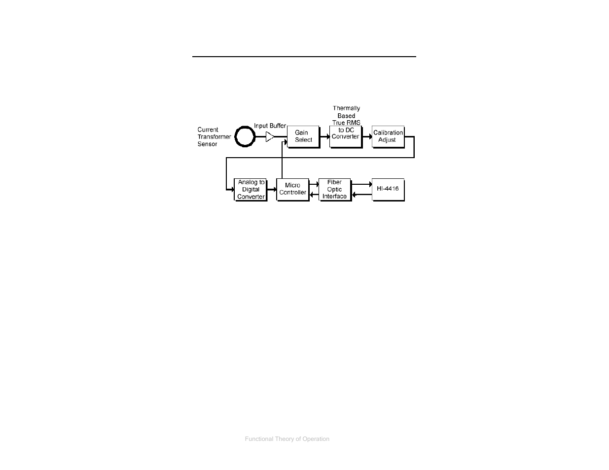 0 functional theory of operation | ETS-Lindgren HI-3702 Induced Current Meter User Manual | Page 23 / 34