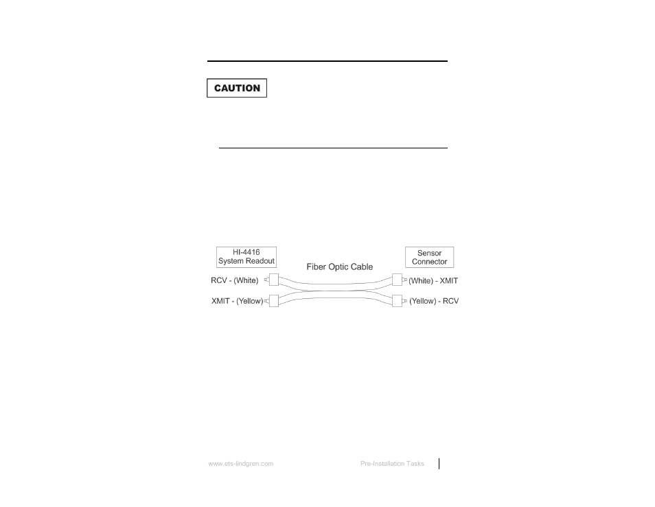 0 pre-installation tasks, Bench test, Readout and probe bench test | ETS-Lindgren HI-4416 Numeric EMF Readout Unit User Manual | Page 15 / 38