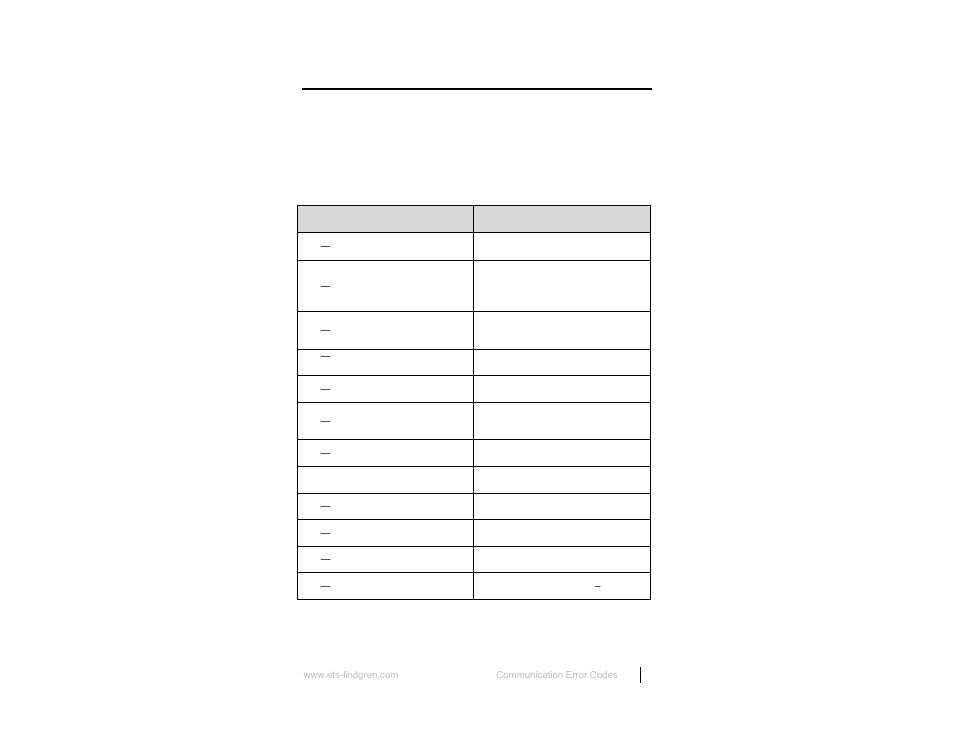 Appendix b: communication error codes | ETS-Lindgren HI-4416 Numeric EMF Readout Unit User Manual | Page 27 / 38