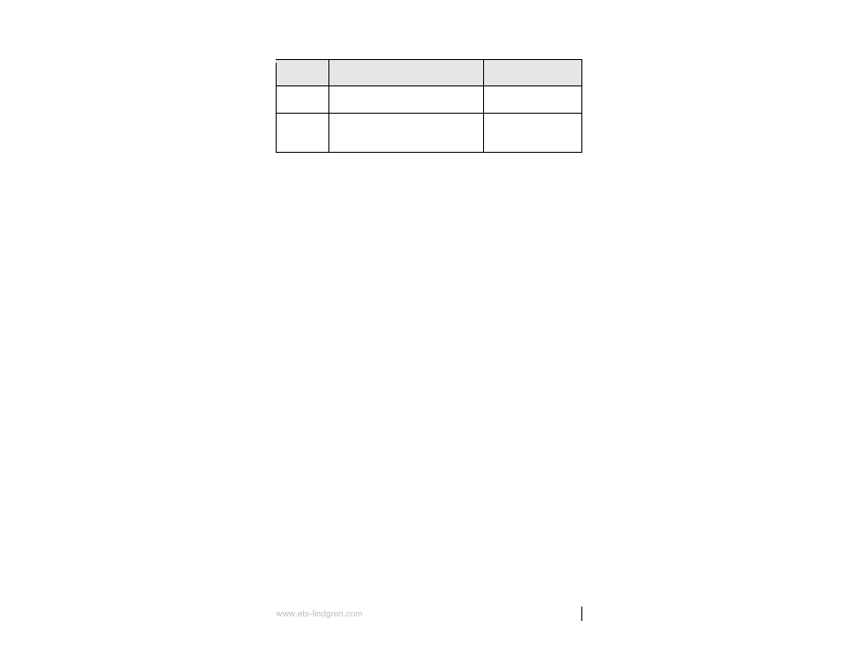 ETS-Lindgren HI-4416 Numeric EMF Readout Unit User Manual | Page 3 / 38